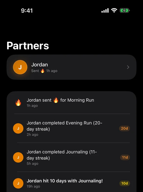 The Partners tab in HabitFlame. Jordan's card sits at the top. The newest entry below it reads Jordan sent a flame for Morning Run, an hour ago, then Jordan completed Evening Run on a 20 day streak and Journaling on an 11 day streak.