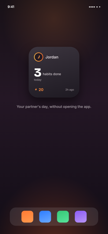 A HabitFlame home screen widget showing a partner completed three habits today with a twenty day streak