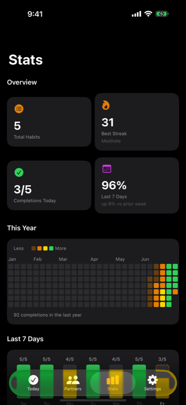 HabitFlame Stats screen with a year of fire grid of completed days and a best streak of thirty one